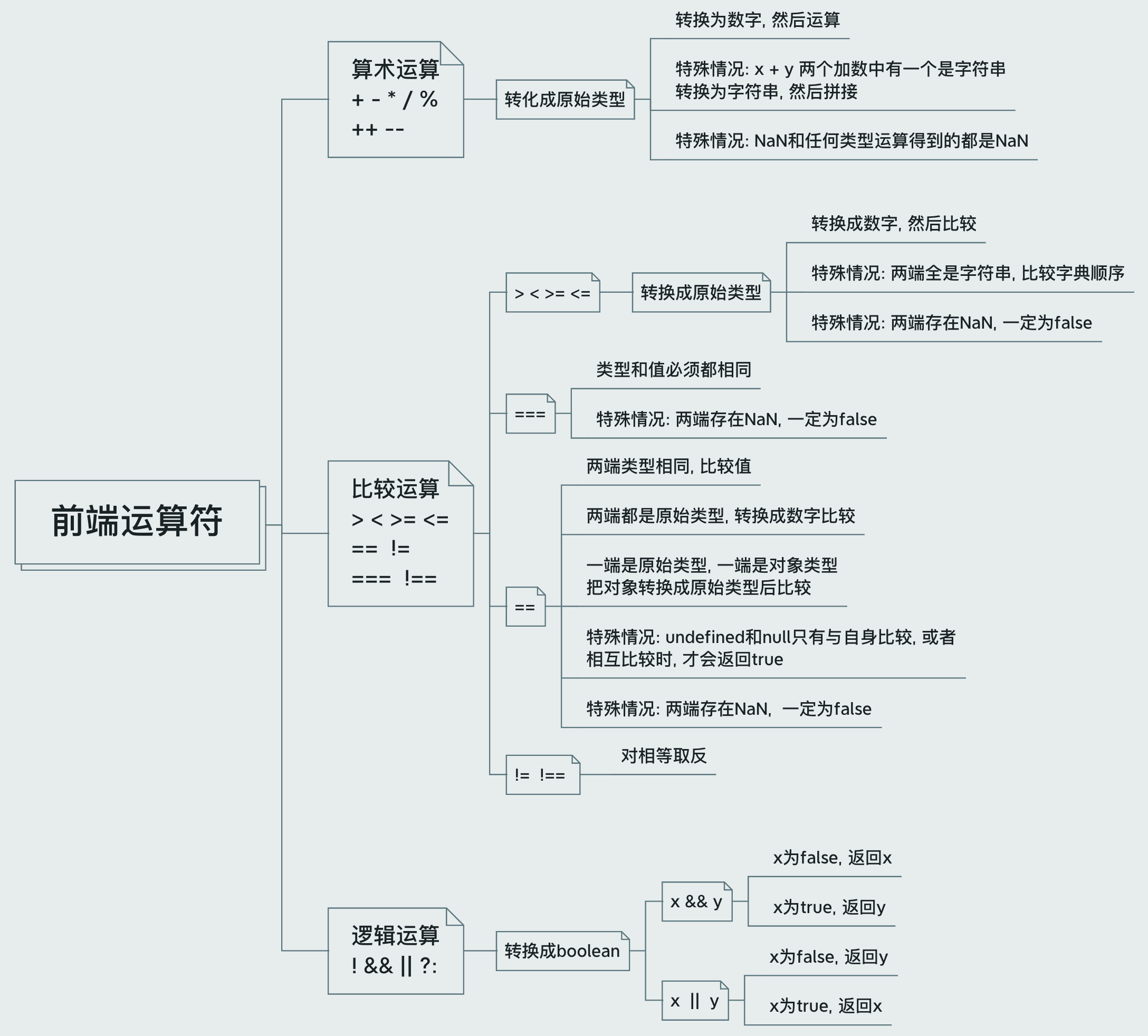 前端运算符