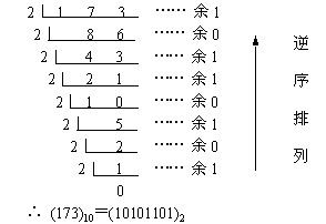整数部分