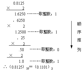小数部分