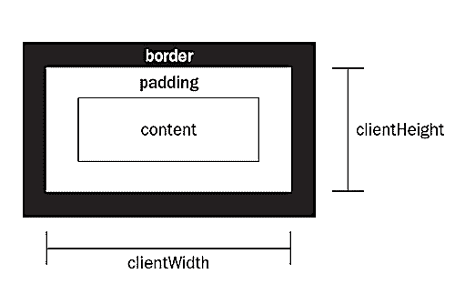 client