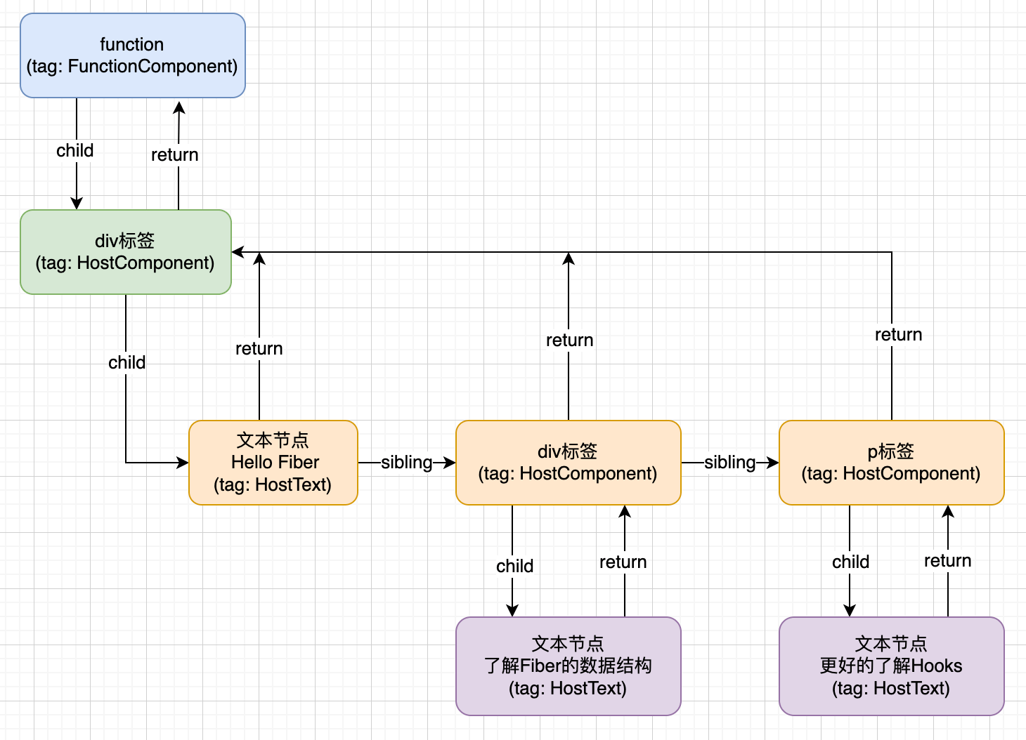 react-fiber