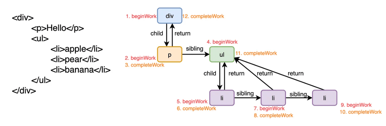 reconciler
