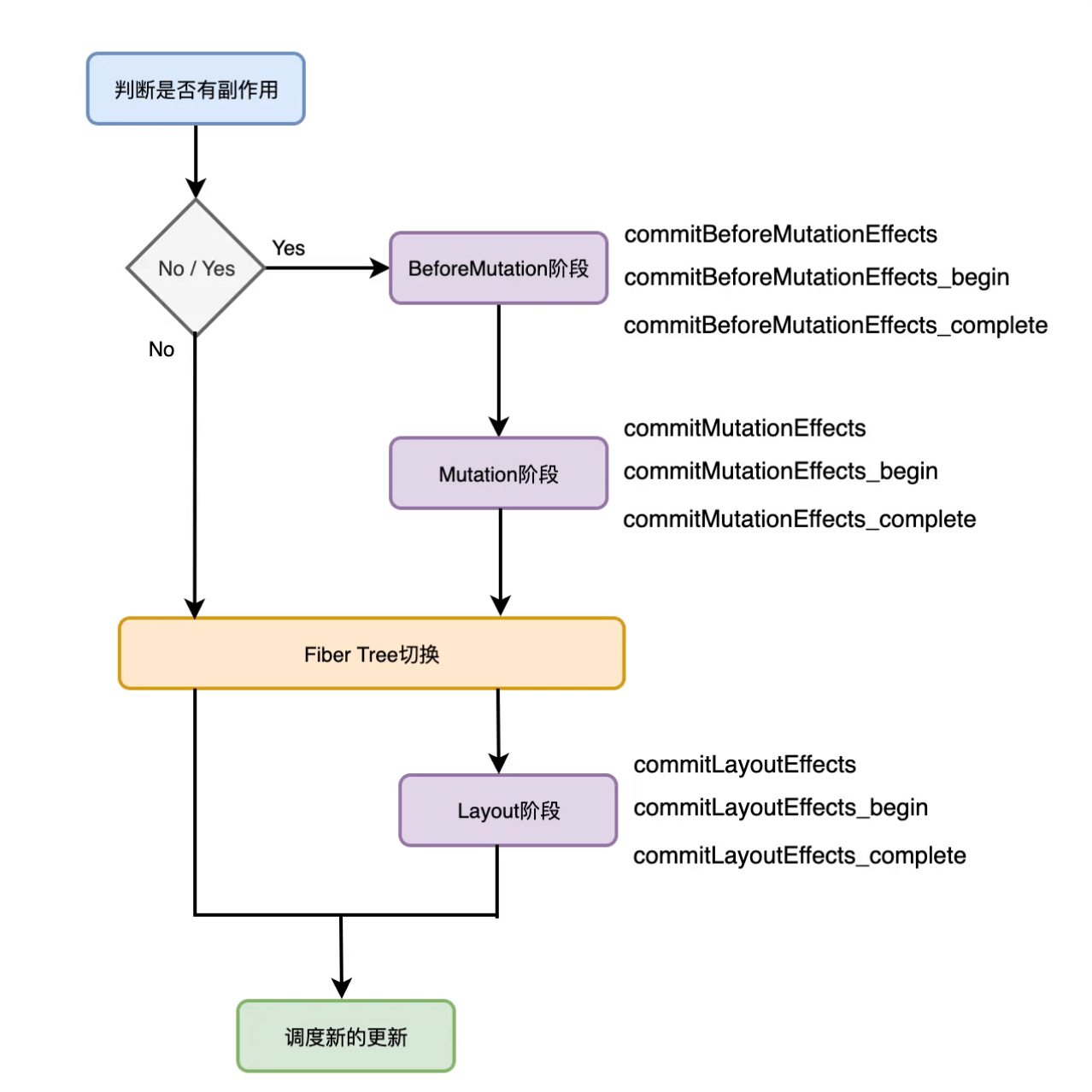 renderer