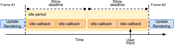 requestIdleCallback